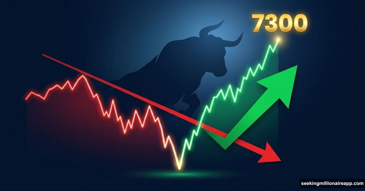 Stock market chart bouncing upward from bottom toward record highs