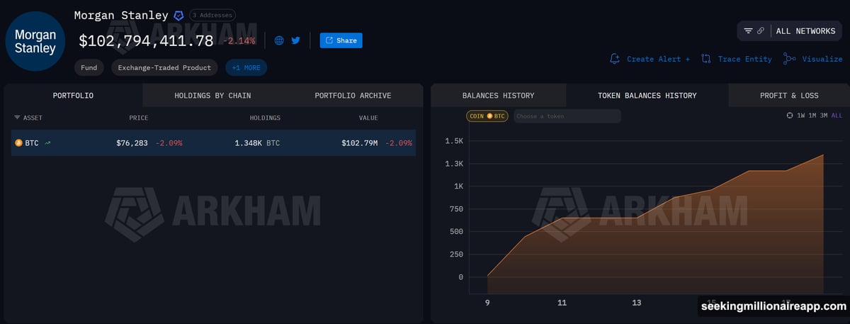 MSBT launches on NYSE Arca as first major US bank Bitcoin ETF