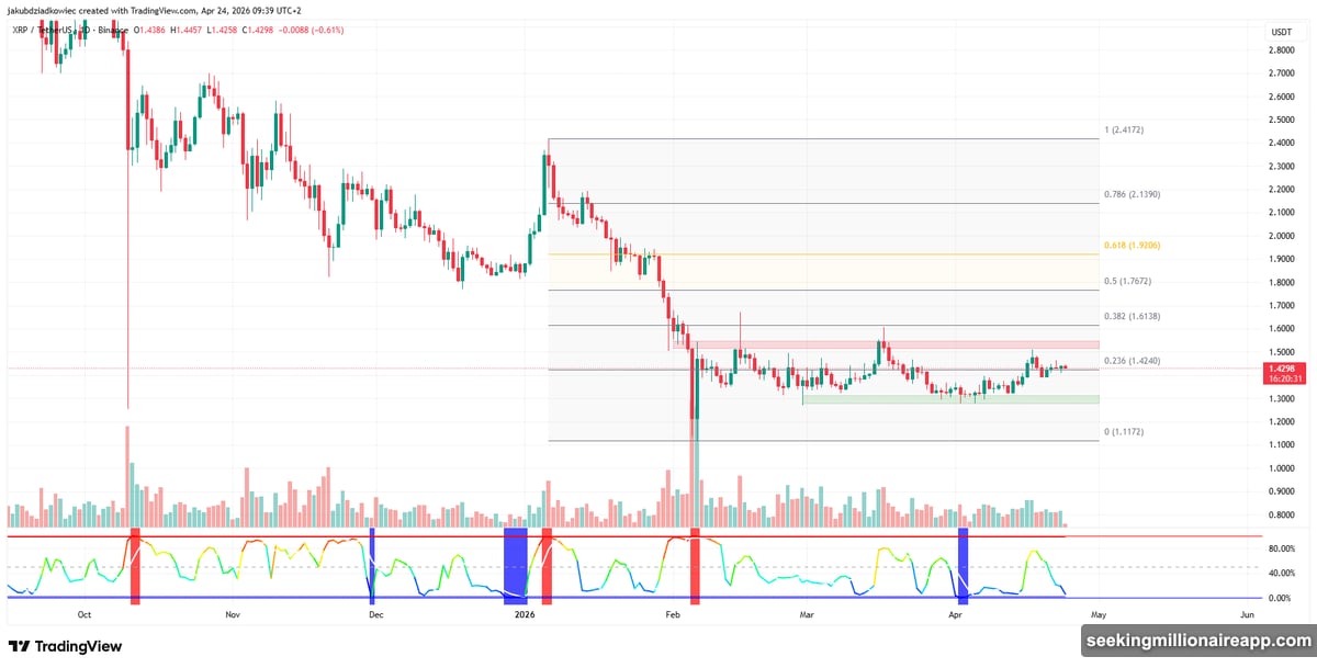 Bollinger Band compression and RSI contracting triangle signal XRP accumulation